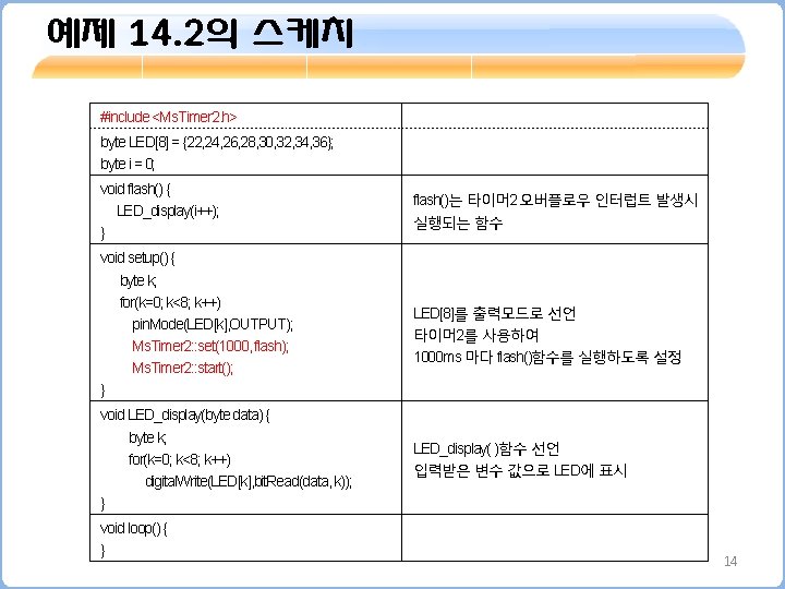 예제 14. 2의 스케치 #include <Ms. Timer 2. h> byte LED[8] = {22, 24,