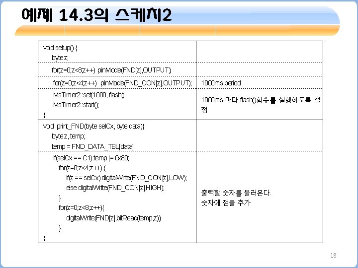 예제 14. 3의 스케치 2 void setup() { byte z; for(z=0; z<8; z++) pin.