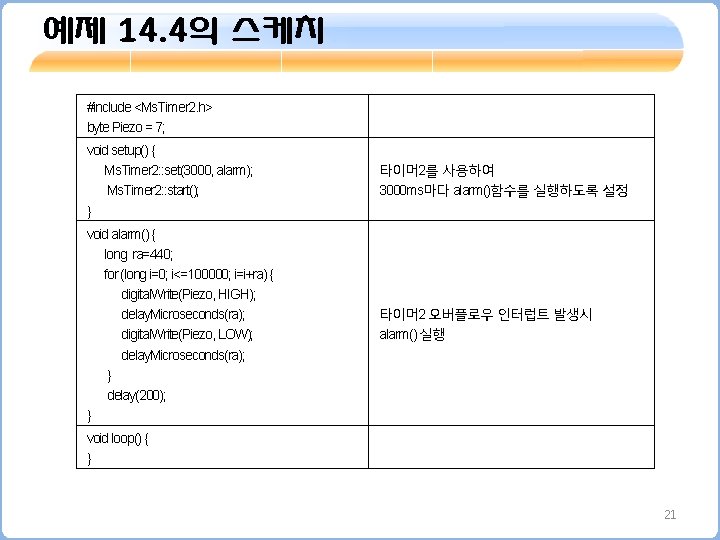 예제 14. 4의 스케치 #include <Ms. Timer 2. h> byte Piezo = 7; void