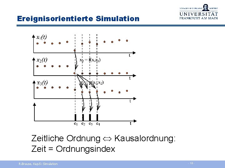 Ereignisorientierte Simulation Zeitliche Ordnung Kausalordnung: Zeit = Ordnungsindex R. Brause, Kap. 5: Simulation -