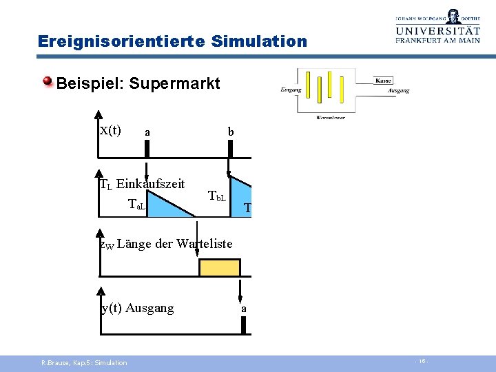 Ereignisorientierte Simulation Beispiel: Supermarkt x(t) a b c t TL Einkaufszeit Ta. L Tb.