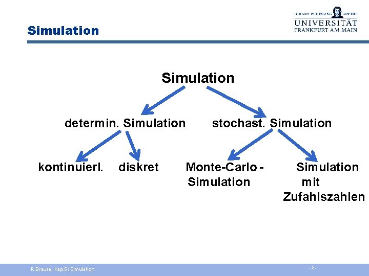 Simulation determin. Simulation kontinuierl. R. Brause, Kap. 5: Simulation diskret stochast. Simulation Monte-Carlo Simulation