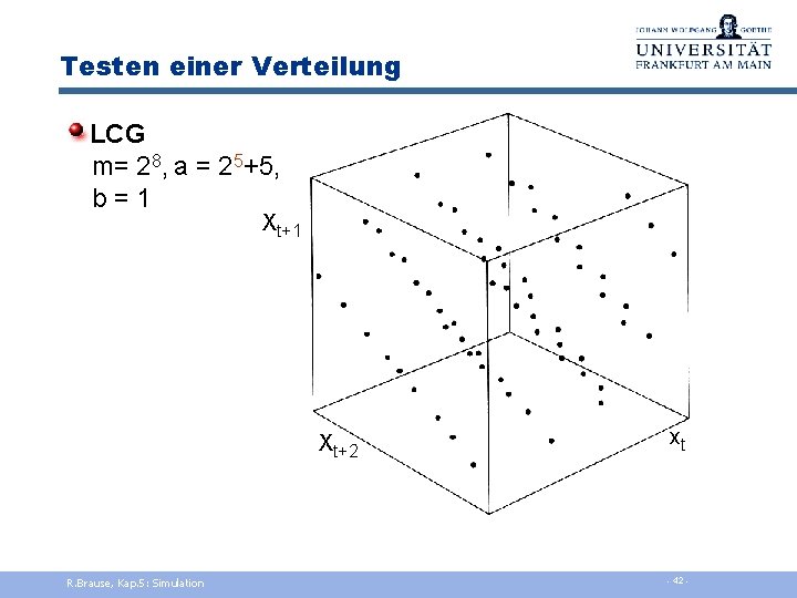 Testen einer Verteilung LCG m= 28, a = 25+5, b = 1 Xt+2 R.