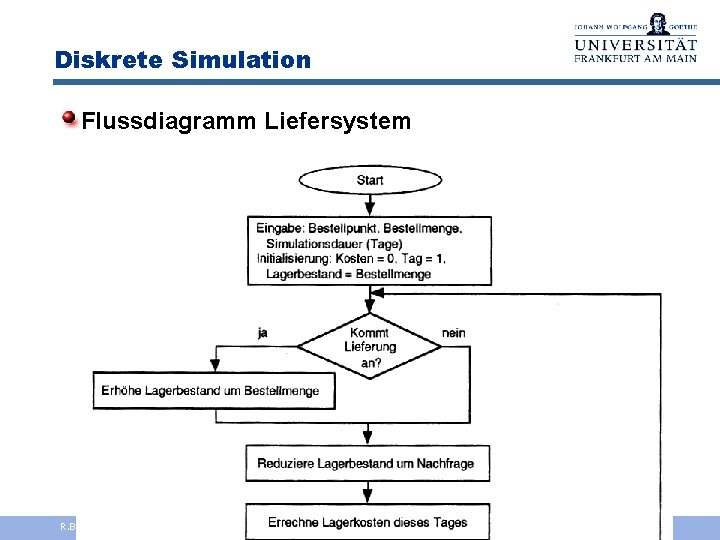 Diskrete Simulation Flussdiagramm Liefersystem R. Brause, Kap. 5: Simulation - 5 - 