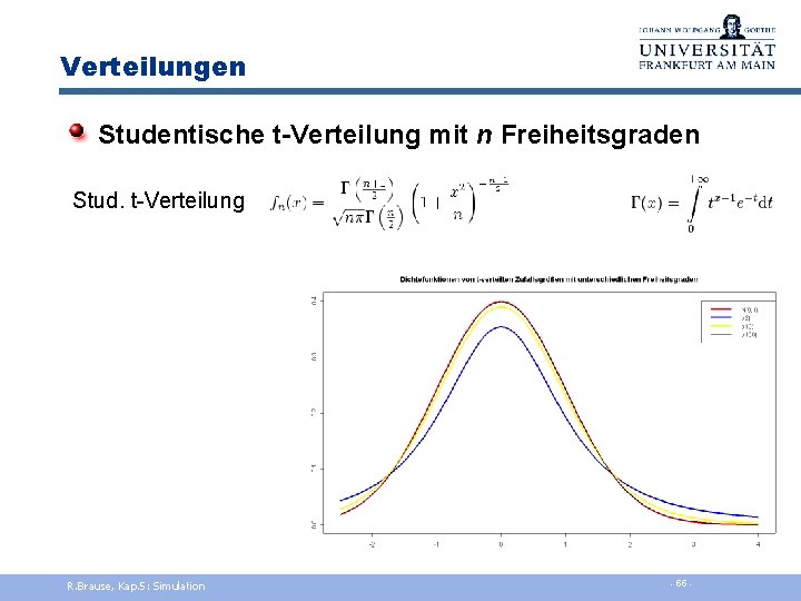 Verteilungen Studentische t-Verteilung mit n Freiheitsgraden Stud. t-Verteilung R. Brause, Kap. 5: Simulation -
