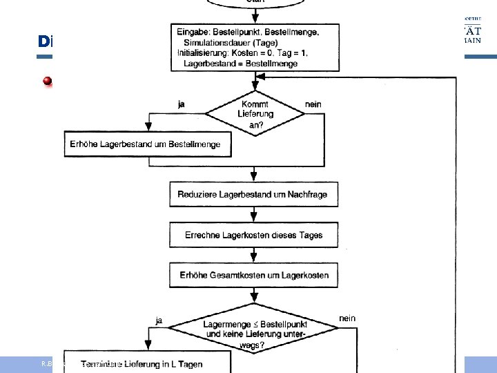 Diskrete Simulation Flussdiagramm Liefersystem R. Brause, Kap. 5: Simulation - 6 - 