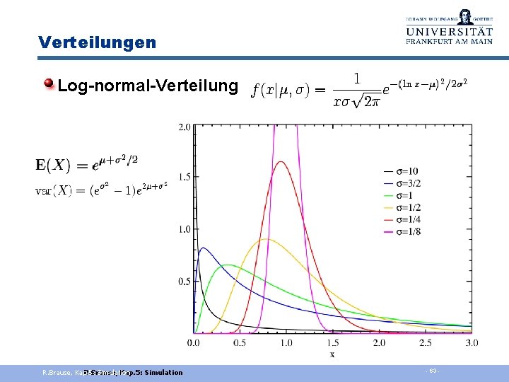 Verteilungen Log-normal-Verteilung R. Brause, Kap. 5: R. Brause, Simulation Kap. 5: Simulation - 63