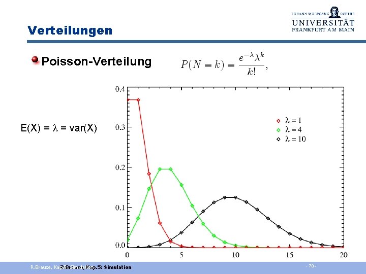 Verteilungen Poisson-Verteilung E(X) = l = var(X) R. Brause, Kap. 5: R. Brause, Simulation