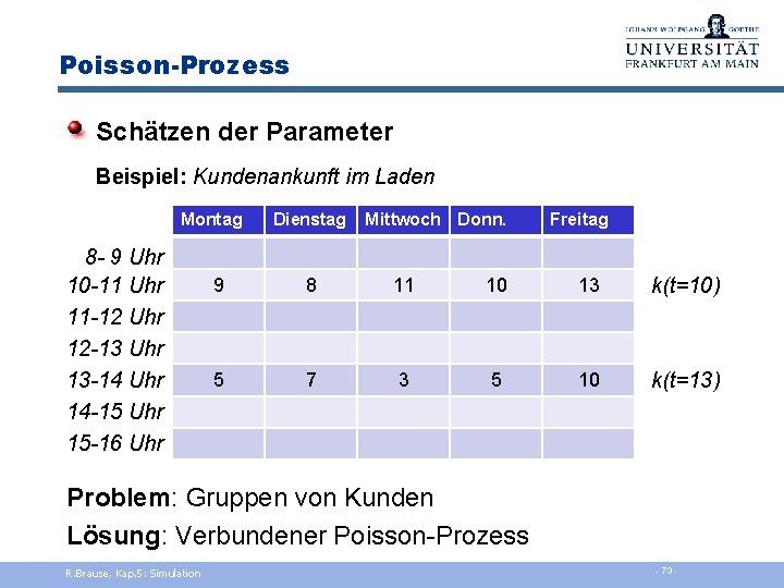 Poisson-Prozess Schätzen der Parameter Beispiel: Kundenankunft im Laden Montag 8 - 9 Uhr 10