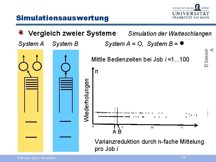 Simulationsauswertung System A System B Simulation der Warteschlangen System A = O, System B