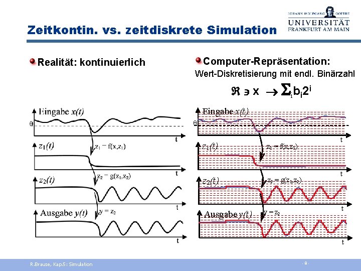 Zeitkontin. vs. zeitdiskrete Simulation Computer-Repräsentation: Realität: kontinuierlich Wert-Diskretisierung mit endl. Binärzahl x S i