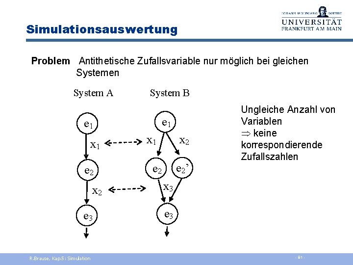 Simulationsauswertung Problem Antithetische Zufallsvariable nur möglich bei gleichen System A System B e 1