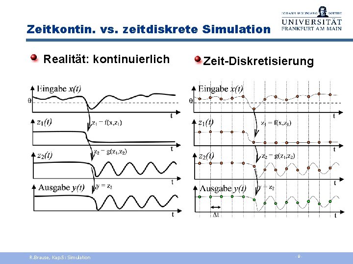 Zeitkontin. vs. zeitdiskrete Simulation Realität: kontinuierlich R. Brause, Kap. 5: Simulation Zeit-Diskretisierung - 9