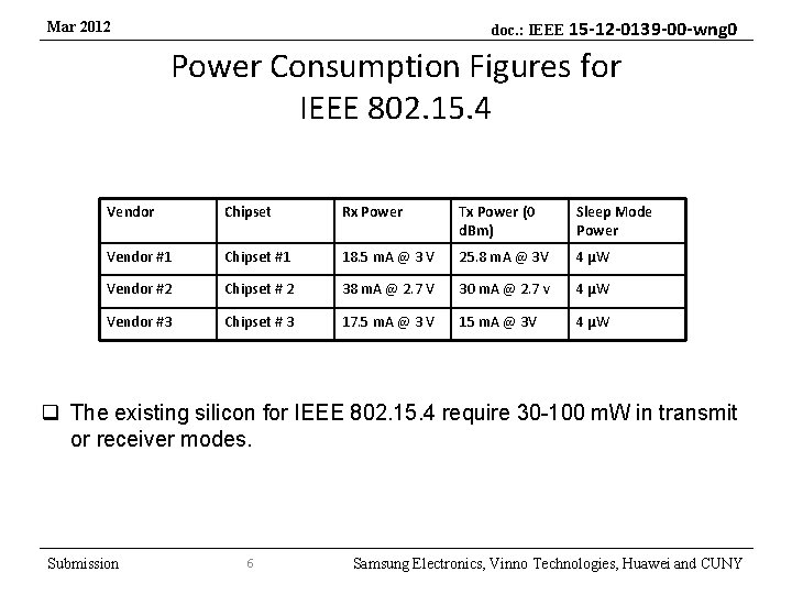 doc. : IEEE 15 -12 -0139 -00 -wng 0 Mar 2012 Power Consumption Figures