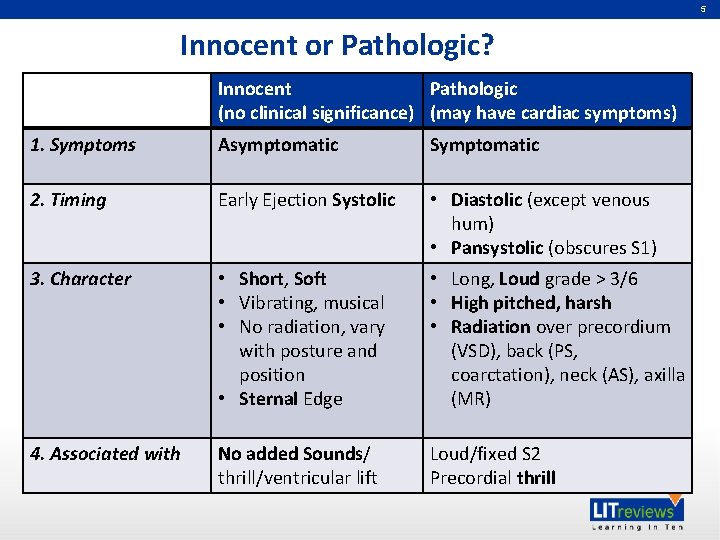 5 Innocent or Pathologic? Innocent Pathologic (no clinical significance) (may have cardiac symptoms) 1.