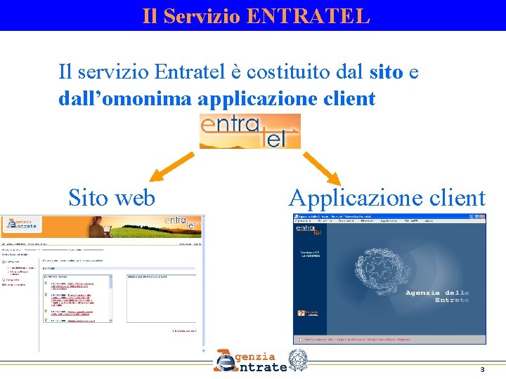 Il Servizio ENTRATEL Il servizio Entratel è costituito dal sito e dall’omonima applicazione client