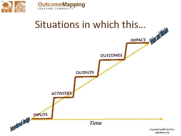 An introduction to Monitoring and Evaluation in Outcome