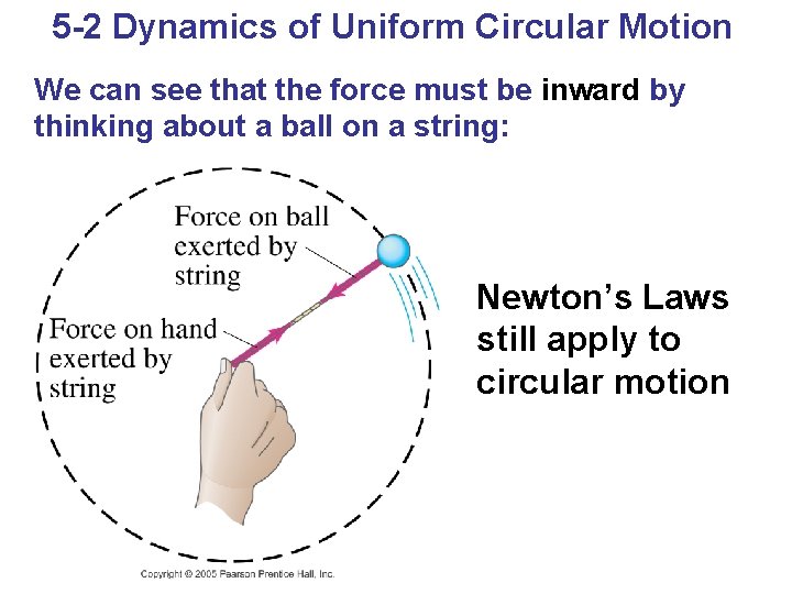 5 -2 Dynamics of Uniform Circular Motion We can see that the force must