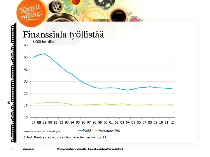 Finanssiala työllistää Lähteet: Pankkien ja vakuutusyhtiöiden vuosikertomukset, pankit 3 26. 11. 2020 © Finanssialan