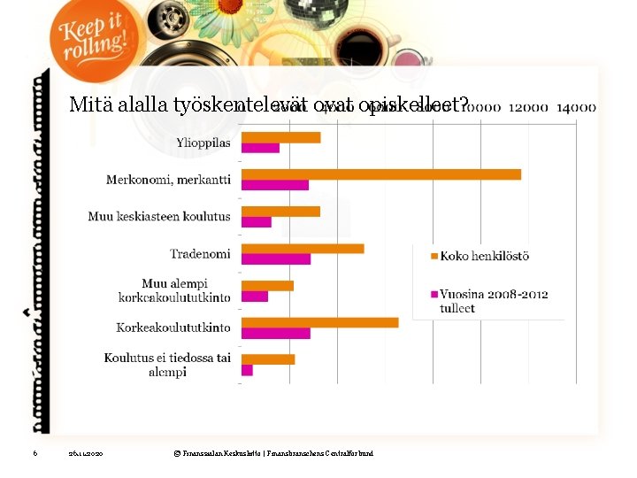 Mitä alalla työskentelevät ovat opiskelleet? 6 26. 11. 2020 © Finanssialan Keskusliitto | Finansbranschens