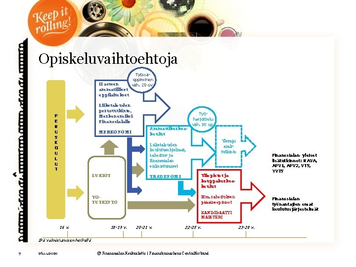 Opiskeluvaihtoehtoja II asteen ammatilliset oppilaitokset Työssäoppiminen väh. 20 ov. Liiketalouden perustutkinto, Merkonomiksi Finanssialalle P