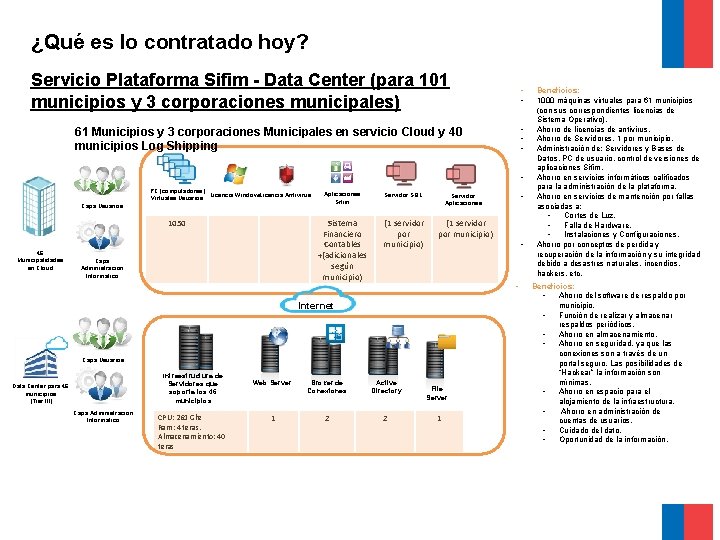 ¿Qué es lo contratado hoy? Servicio Plataforma Sifim - Data Center (para 101 municipios