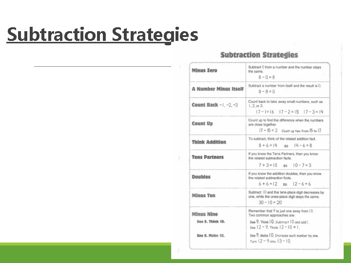 Subtraction Strategies Subtraction Strategies