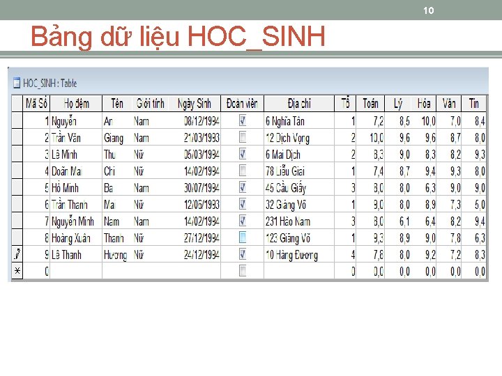 10 Bảng dữ liệu HOC_SINH 