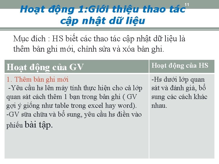 11 Hoạt động 1: Giới thiệu thao tác cập nhật dữ liệu Mục đích