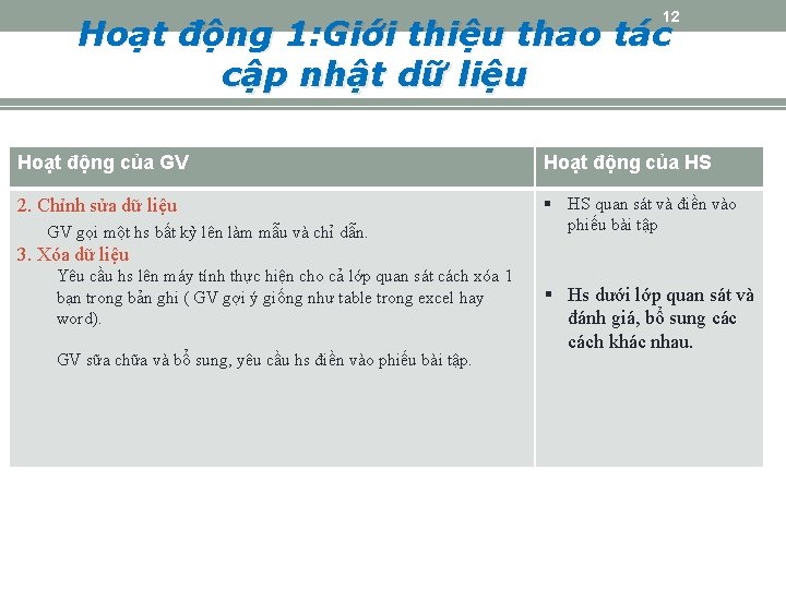 12 Hoạt động 1: Giới thiệu thao tác cập nhật dữ liệu Hoạt động