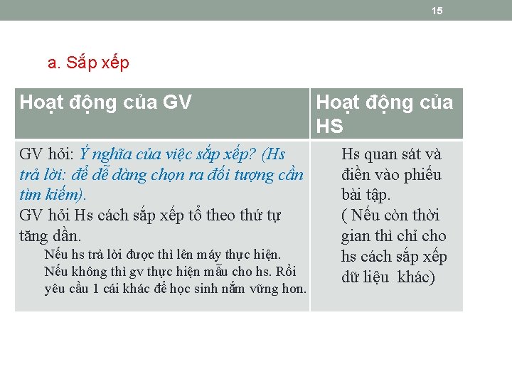 15 a. Sắp xếp Hoạt động của GV GV hỏi: Ý nghĩa của việc