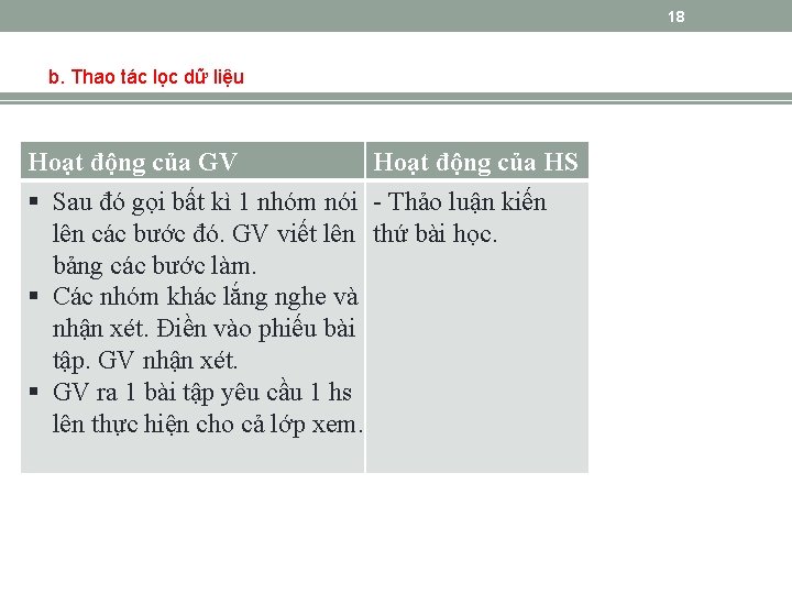 18 b. Thao tác lọc dữ liệu Hoạt động của GV Hoạt động của