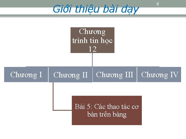Giới thiệu bài dạy 2 Chương trình tin học 12 Chương III Chương IV