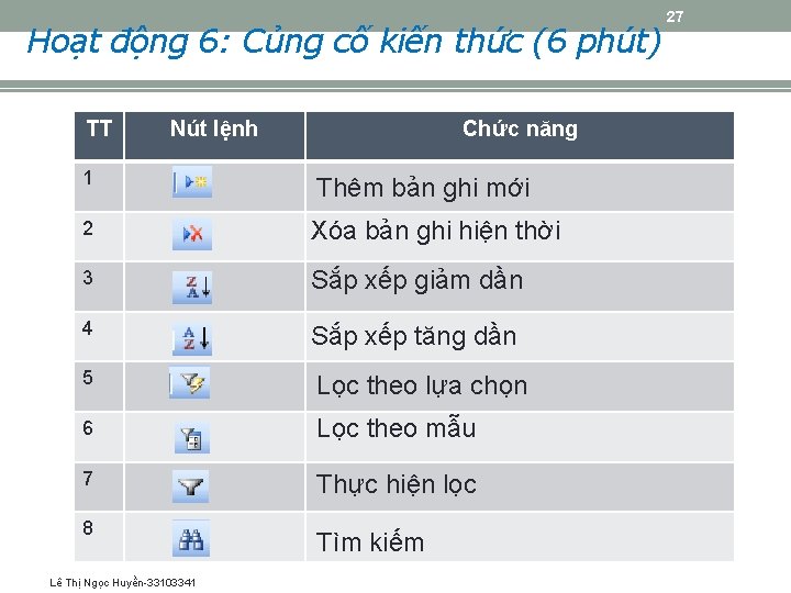 Hoạt động 6: Củng cố kiến thức (6 phút) TT Nút lệnh 1 Chức