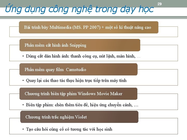 Ứng dụng công nghệ trong dạy học Bài trình bày Multimedia (MS. PP 2007)