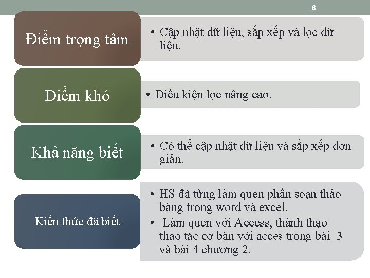 6 Điểm trọng tâm Điểm khó • Cập nhật dữ liệu, sắp xếp và