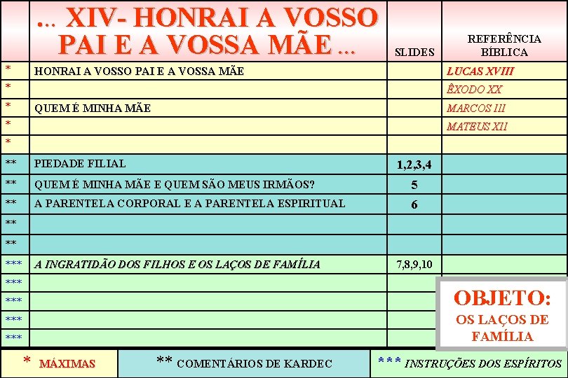 . . . XIV- HONRAI A VOSSO PAI E A VOSSA MÃE. . .