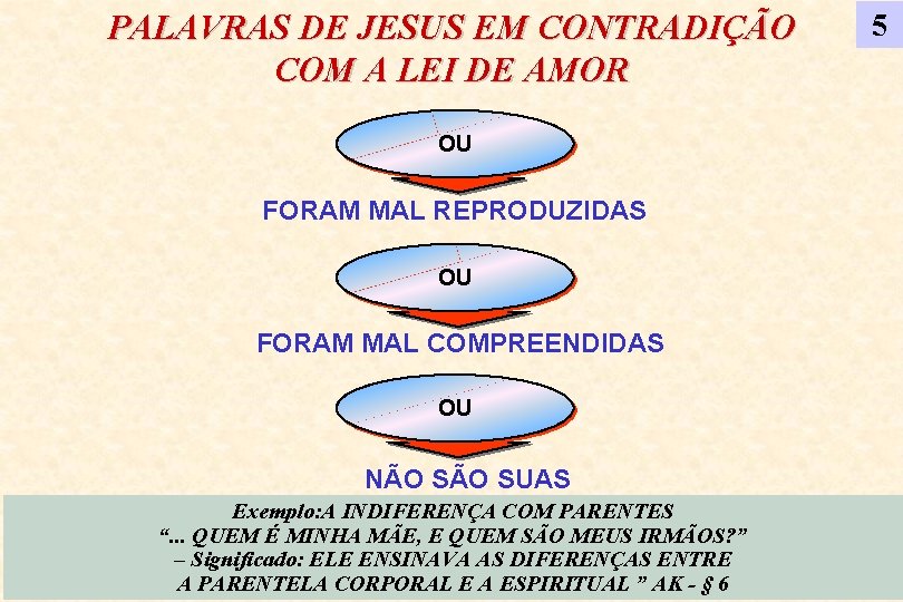 PALAVRAS DE JESUS EM CONTRADIÇÃO COM A LEI DE AMOR OU FORAM MAL REPRODUZIDAS