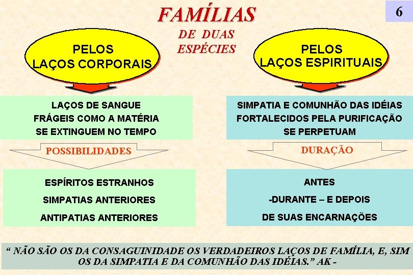 FAMÍLIAS PELOS LAÇOS CORPORAIS LAÇOS DE SANGUE FRÁGEIS COMO A MATÉRIA SE EXTINGUEM NO