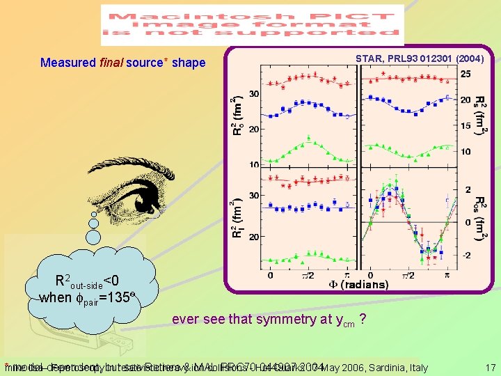 Measured final source* shape STAR, PRL 93 012301 (2004) R 2 out-side<0 when pair=135º