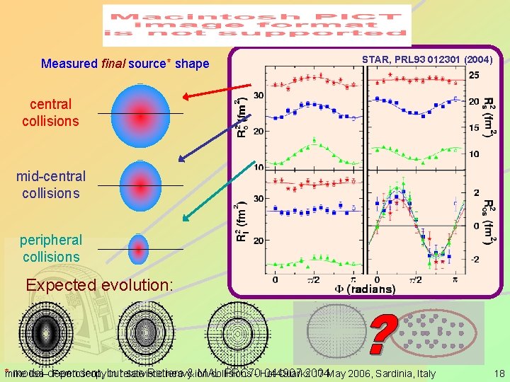 Measured final source* shape STAR, PRL 93 012301 (2004) central collisions mid-central collisions peripheral