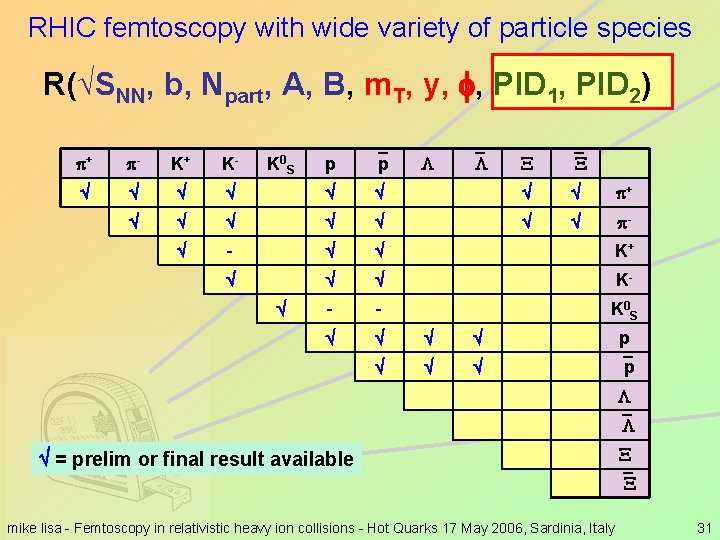 RHIC femtoscopy with wide variety of particle species R(√SNN, b, Npart, A, B, m.