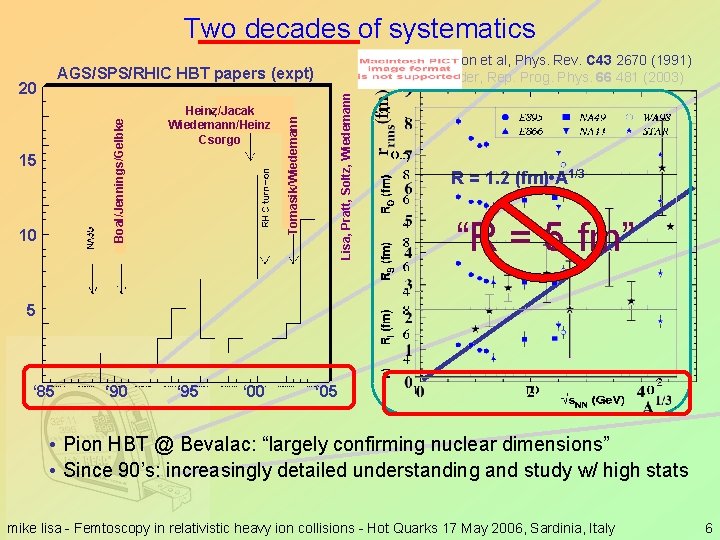 Two decades of systematics A. D. Chacon et al, Phys. Rev. C 43 2670