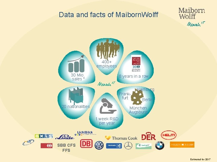 Data and facts of Maiborn. Wolff 400+ employees 30 Mio. sales * 8 years