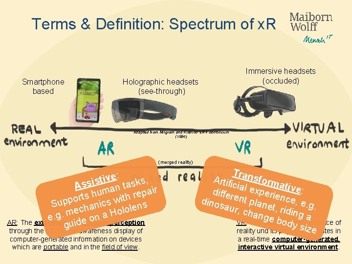 Terms & Definition: Spectrum of x. R Smartphone based Immersive headsets (occluded) Holographic headsets