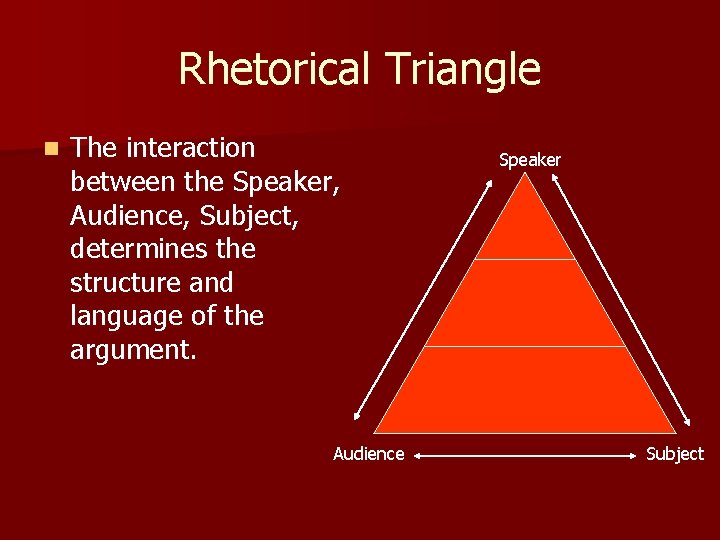 Rhetorical Triangle n The interaction between the Speaker, Audience, Subject, determines the structure and Rhetorical Triangle n The interaction between the Speaker, Audience, Subject, determines the structure and
