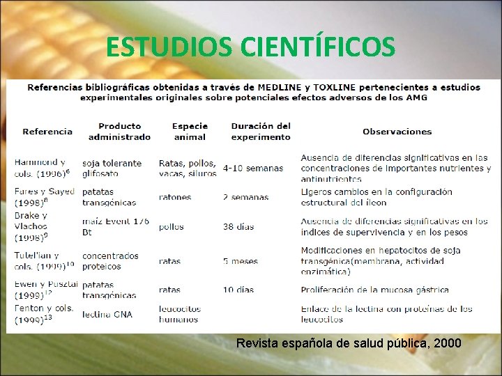 ESTUDIOS CIENTÍFICOS Revista española de salud pública, 2000 