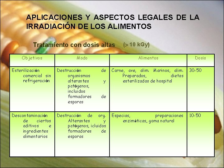 APLICACIONES Y ASPECTOS LEGALES DE LA IRRADIACIÓN DE LOS ALIMENTOS Tratamiento con dosis altas