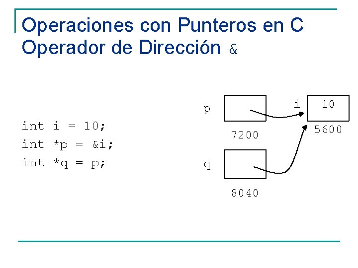 Operaciones con Punteros en C Operador de Dirección & i p int i =