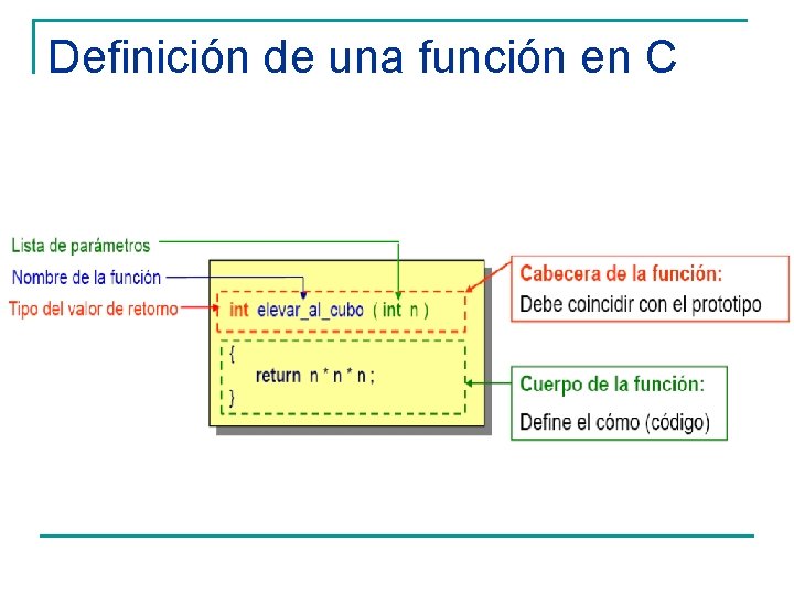 Definición de una función en C 